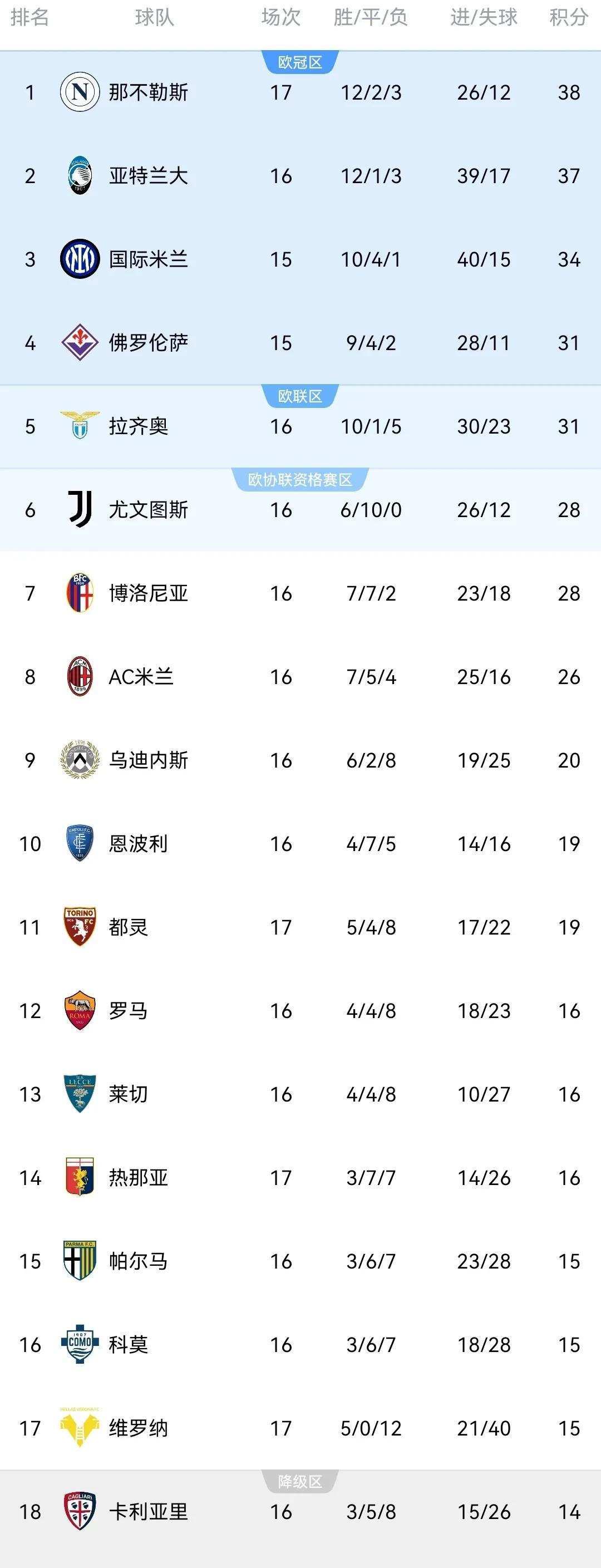 广发体育app-拿不下对手，那不勒斯迎来两连败的简单介绍