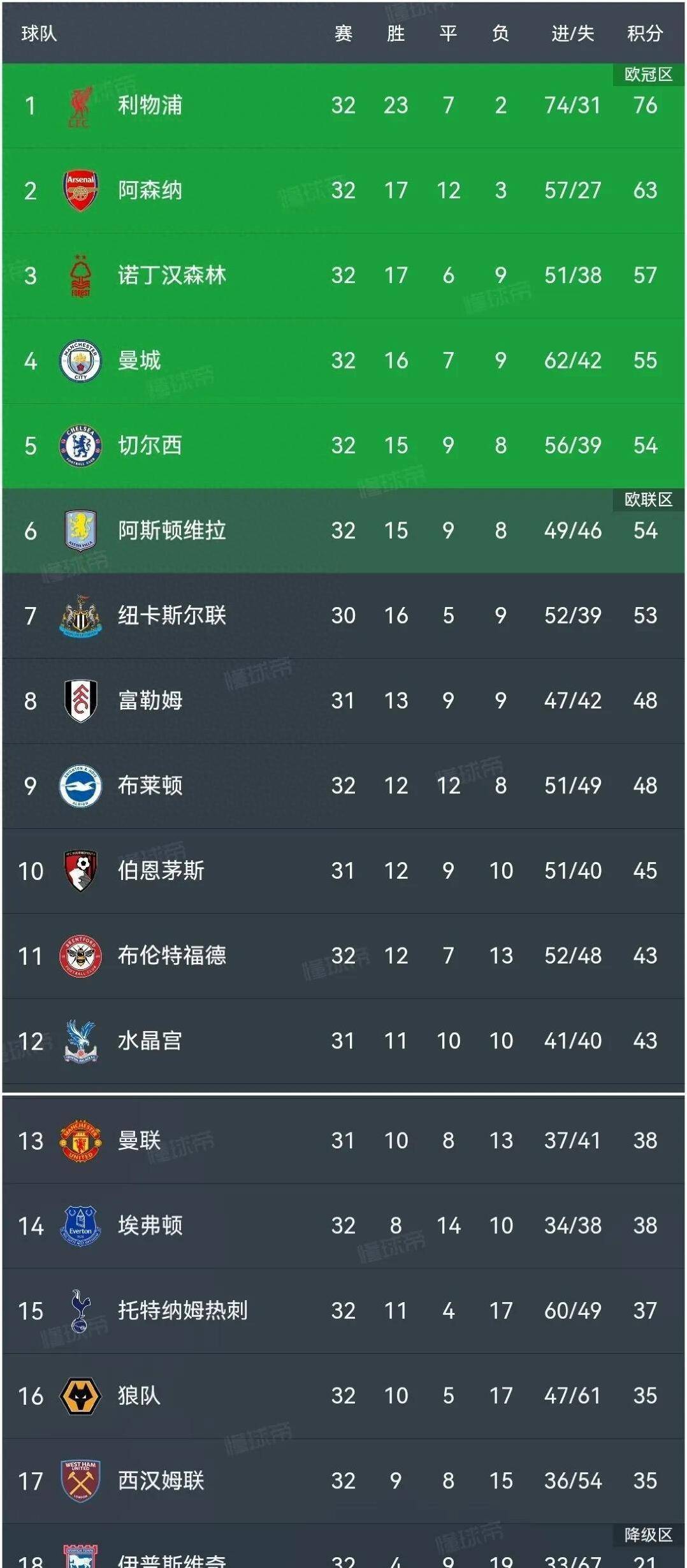 热刺主场看捷人和，积分榜位保持不变的简单介绍