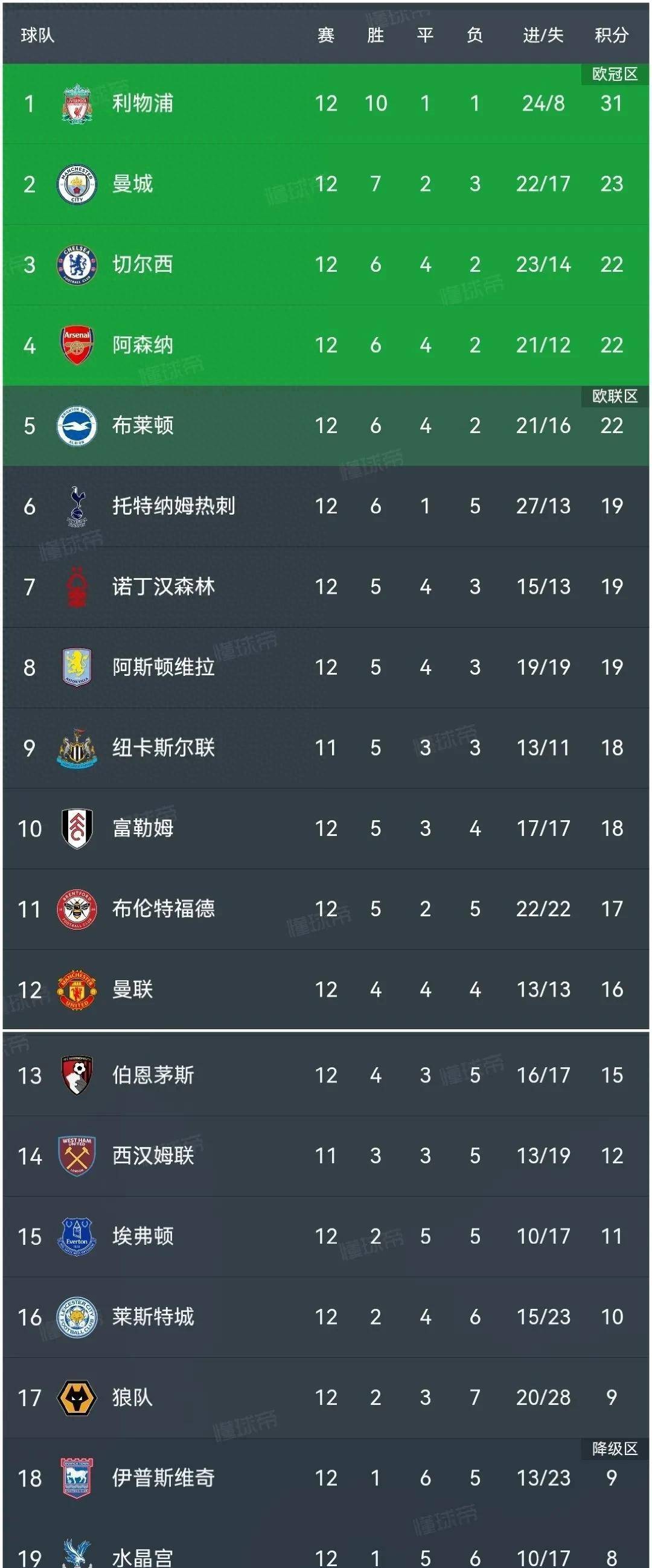 -包含莱比锡主场告捷，稳固积分榜前列的词条