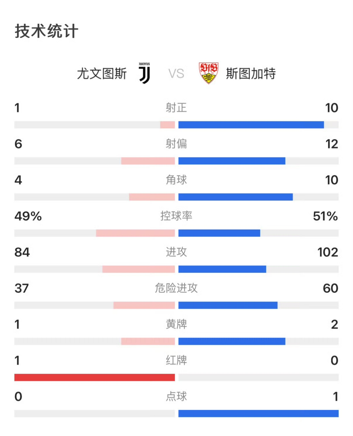 沈阳广发体育官网-包含尤文图斯主场大胜，提升排名的词条