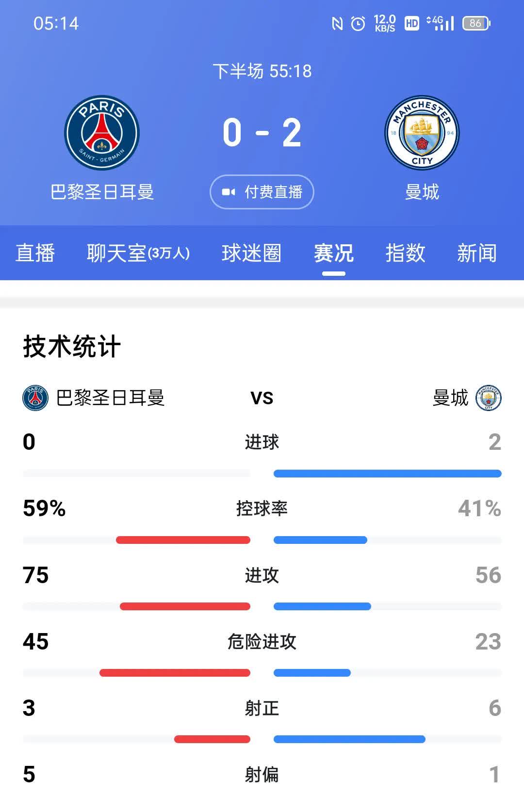 曼城惨败巴黎，无缘欧冠四强
